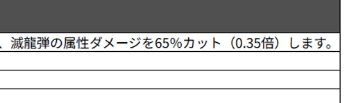 「モンスターハンターワイルズ」は、前々からカプコンの開発に対して不満が大きく出る状態になっていますが、こういった配慮のなさのような部分がまたカプコンの開発の信用を失わせる結果に