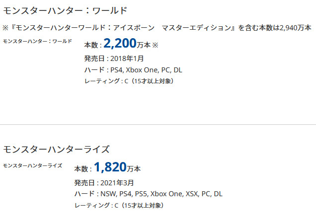 かなり厳しいとも言えるので、今後のセールで実現可能なのかどうかはよく分かりません