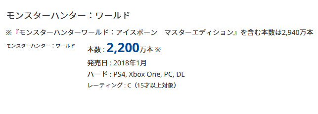 スイッチ2版で挽回できるのか