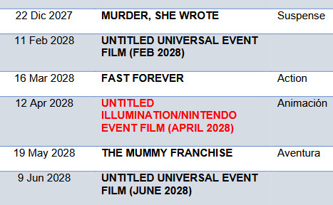 イルミネーション制作の「ドンキーコング」のCGアニメ映画の公開日が判明した