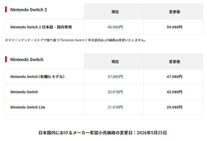 スイッチ1、2、NSO値上げ