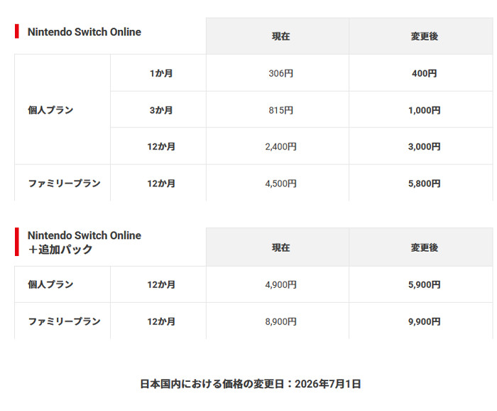 スイッチ1やスイッチ2でオンラインプレイなどを行うときに加入する「ニンテンドースイッチオンライン」のサービス価格も値上げ