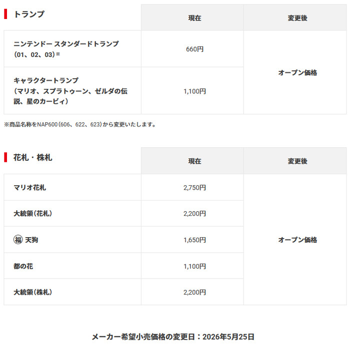 任天堂の決算資料によると、メモリを含めた各種部品の高騰や、関税の影響などで、原価に対して約1000億円の影響が出ること