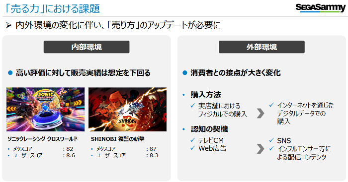 「SHINOBI 復讐の斬撃」は、メタスコアが87、ユーザースコアが8.3で、どちらもメタスコアとしては悪いものではありません