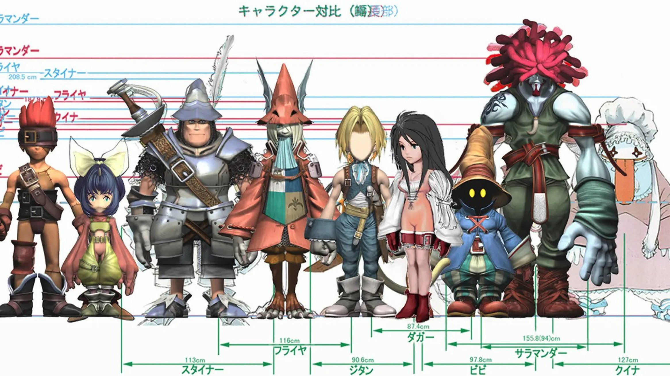FF9リメイク、発売時期は2028年頃。アニメは作り直し